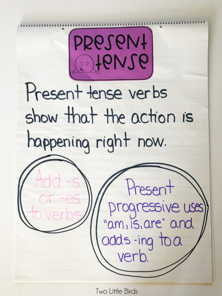 writing in present tense anchor chart