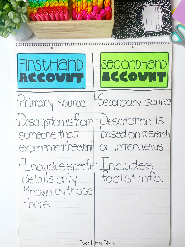 firsthand secondhand account anchor chart