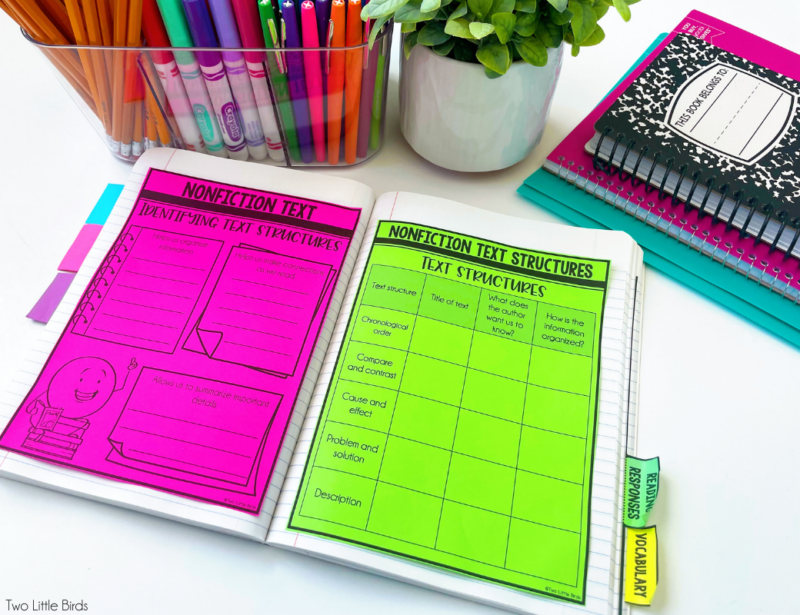 Activities for Teaching 5 Types of Nonfiction Text Structures - Two ...