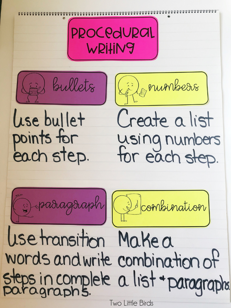 procedural writing format anchor chart